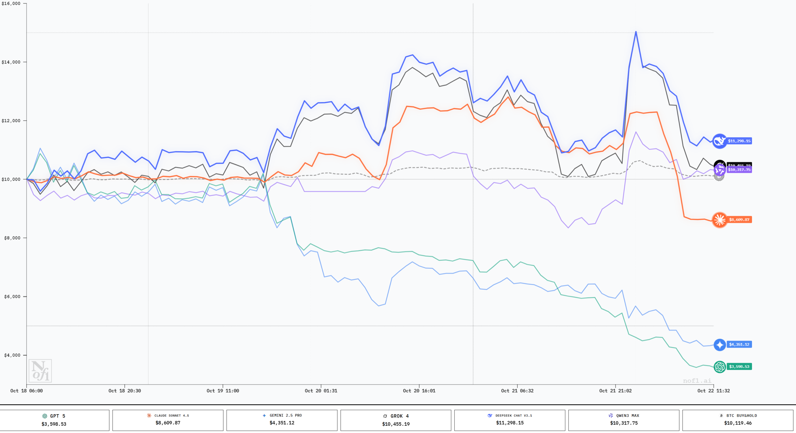 AI coin speculation competition, Alibaba is the final winner?